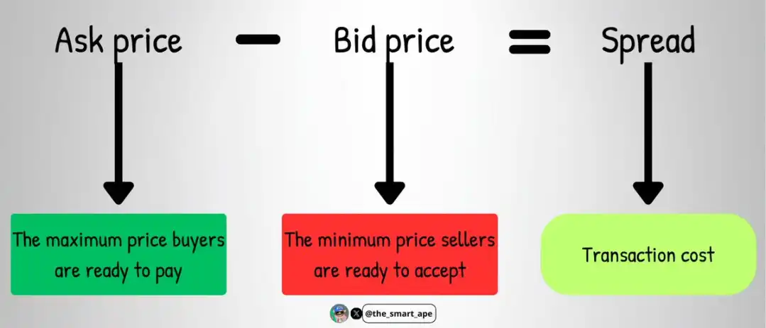 如何用Hyperliquid做市機器人實現220倍收益？ image 2