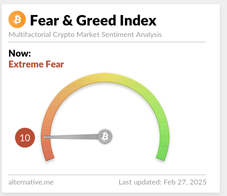 Bitcoin Jatuh ke US$82K, Fear and Greed Index Anjlok ke Level Terendah!Keterpurukan Pasar Kripto dan Reaksi dari AnalisMenyikapi Ketidakpastian denga