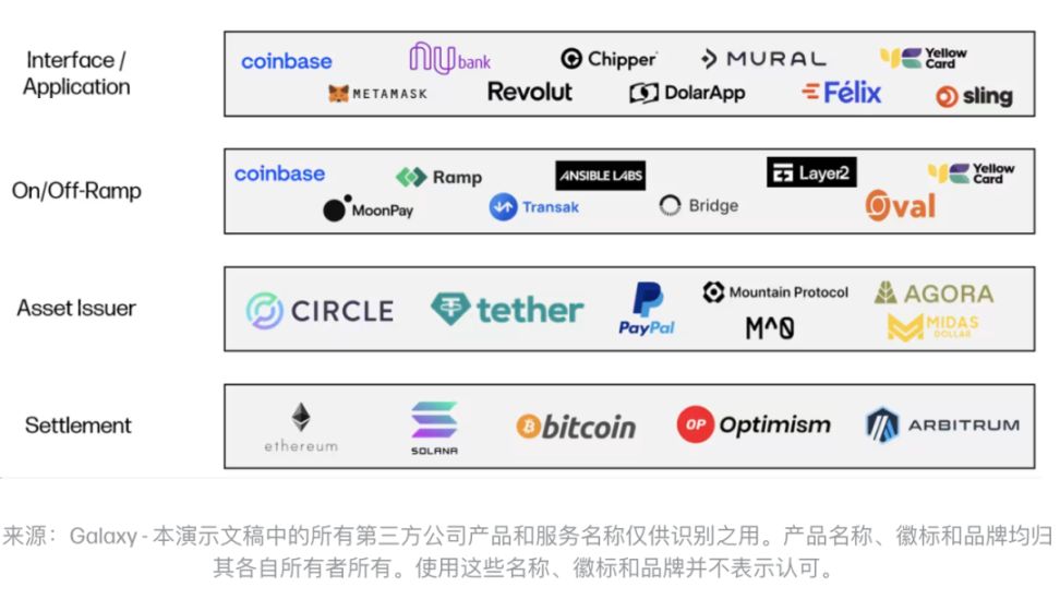 PayFi 赛道全解析 image 2