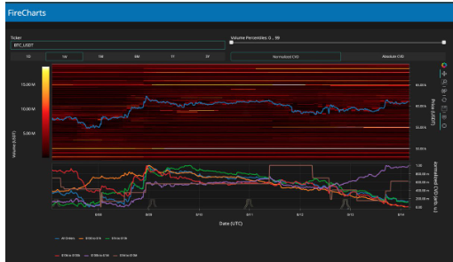Why is Bitcoin price stuck? image 3