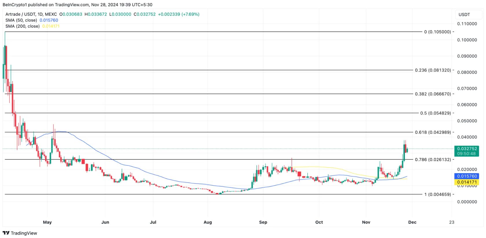 Đây là 5 altcoin RWA cần theo dõi trong tháng 12 image 2