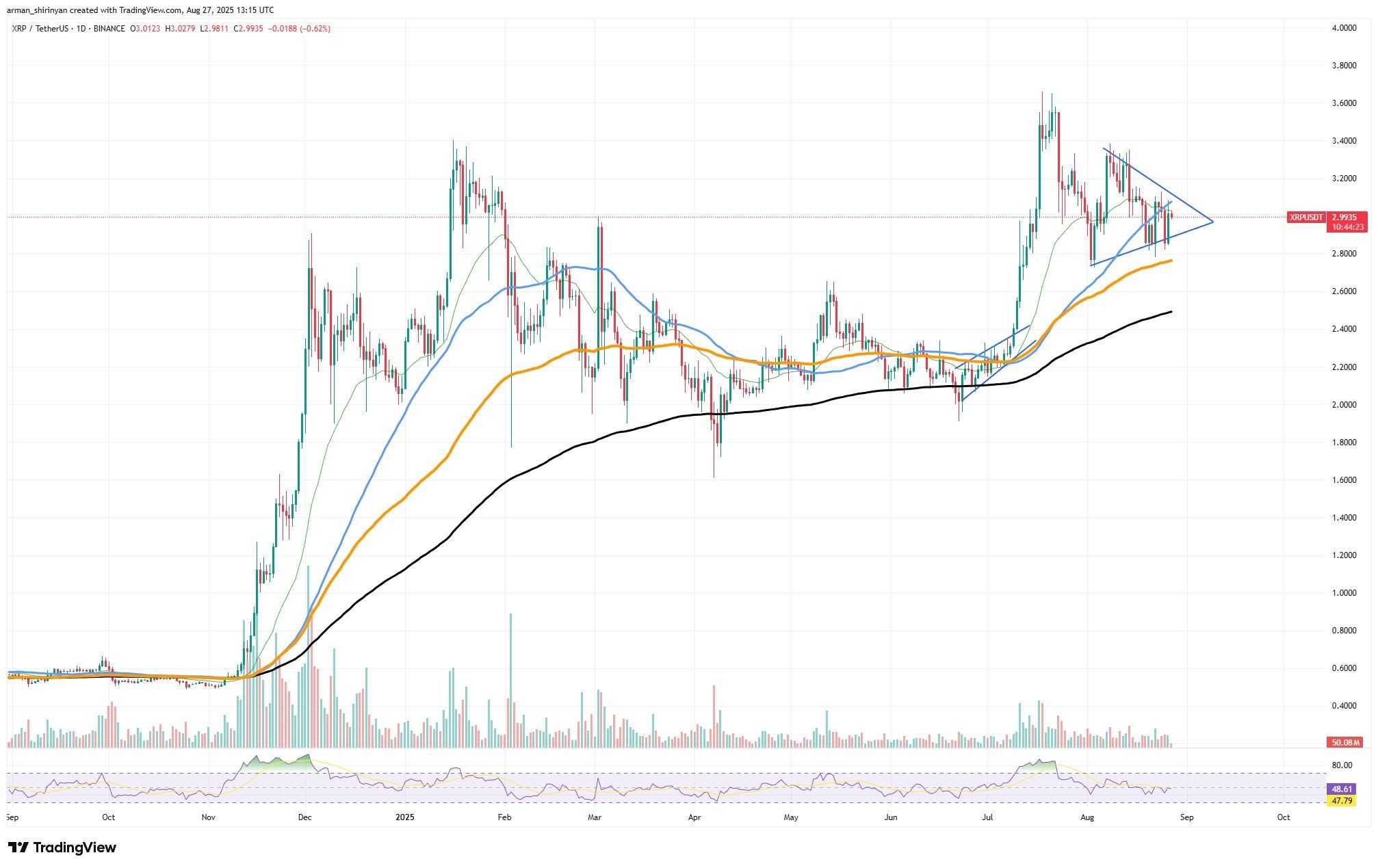 XRP Could Face Breakdown While Bitcoin and Ethereum Test Critical EMA Levels image 0