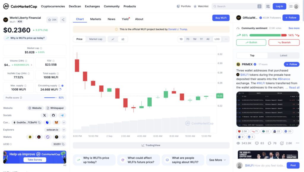 3 Crypto Trending yang Menghijau di Pekan Pertama September 2025 image 1