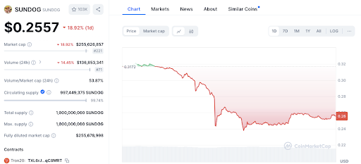 Token Baru Melihat Hasil yang Beragam di Q3 2024: NEIRO, CBBTC, DOGS, HMSTR, dan SUNDOG image 9