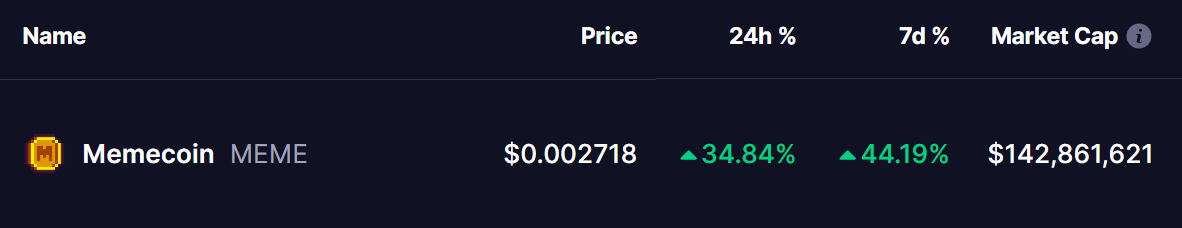 Memecoin (MEME) To Rally Higher? Key Emerging Fractal Signaling Potential Upside Move image 0