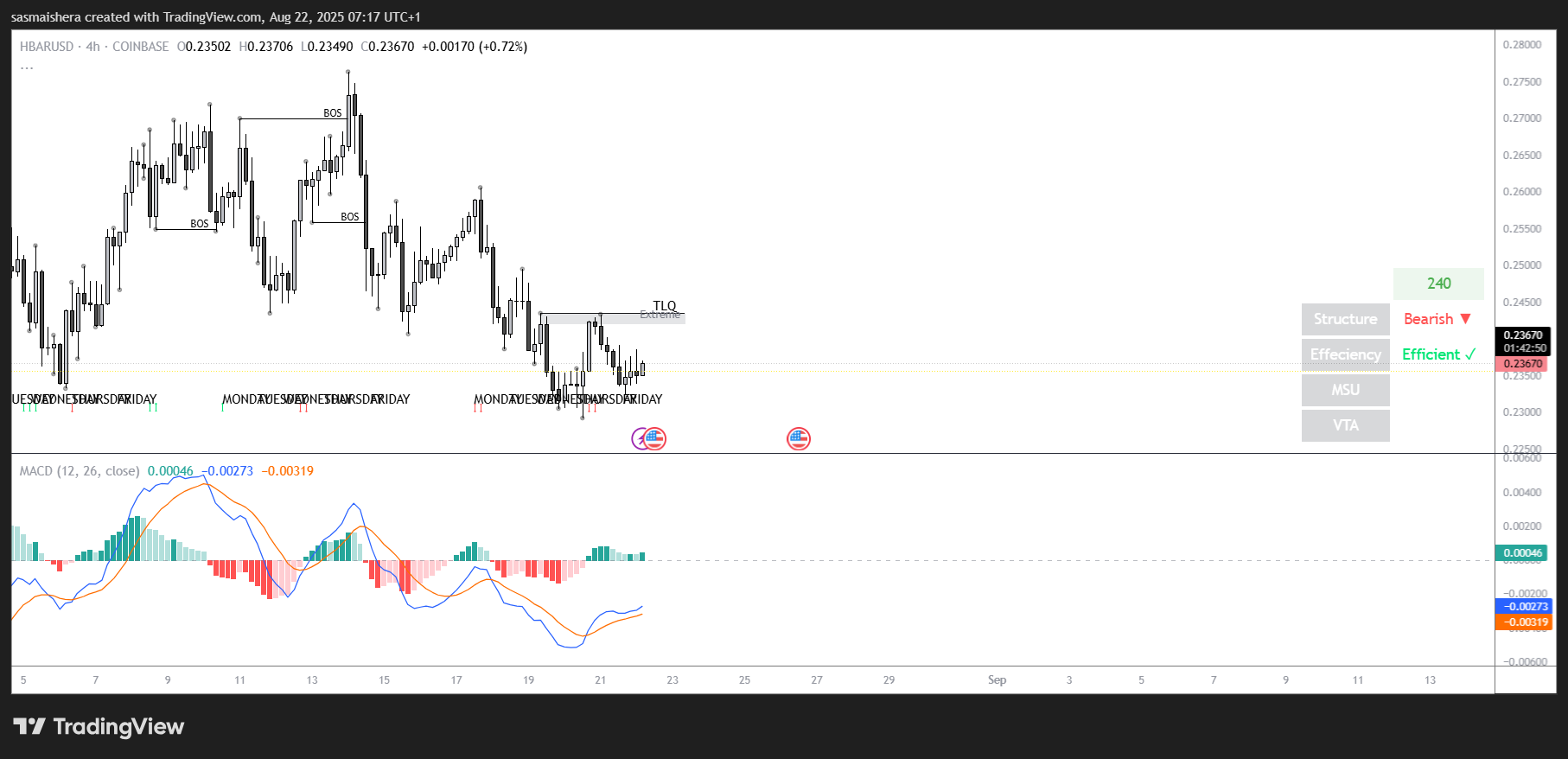 Prévision de prix Hedera : HBAR vise 0,25 $ dans le cadre des essais de la blockchain SWIFT image 1