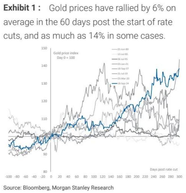 Morgan Stanley raises gold target price to $3,800, silver may see better-than-expected performance image 0