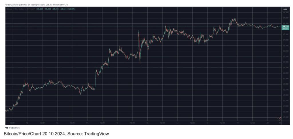 Weekend Watch: ApeCoin (APE) Kembali ke 100 Besar, Bitcoin (BTC) Stabil di Atas $68.000! image 0