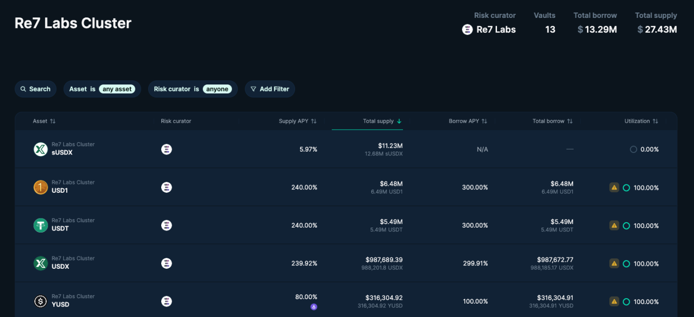 Depois do xUSD, parece que o pool de USDX também secou. image 1