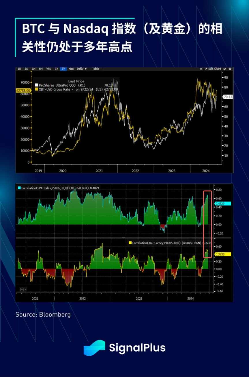 SignalPlus 宏观分析 (20240923)：Don’t Fight the Fed image 8