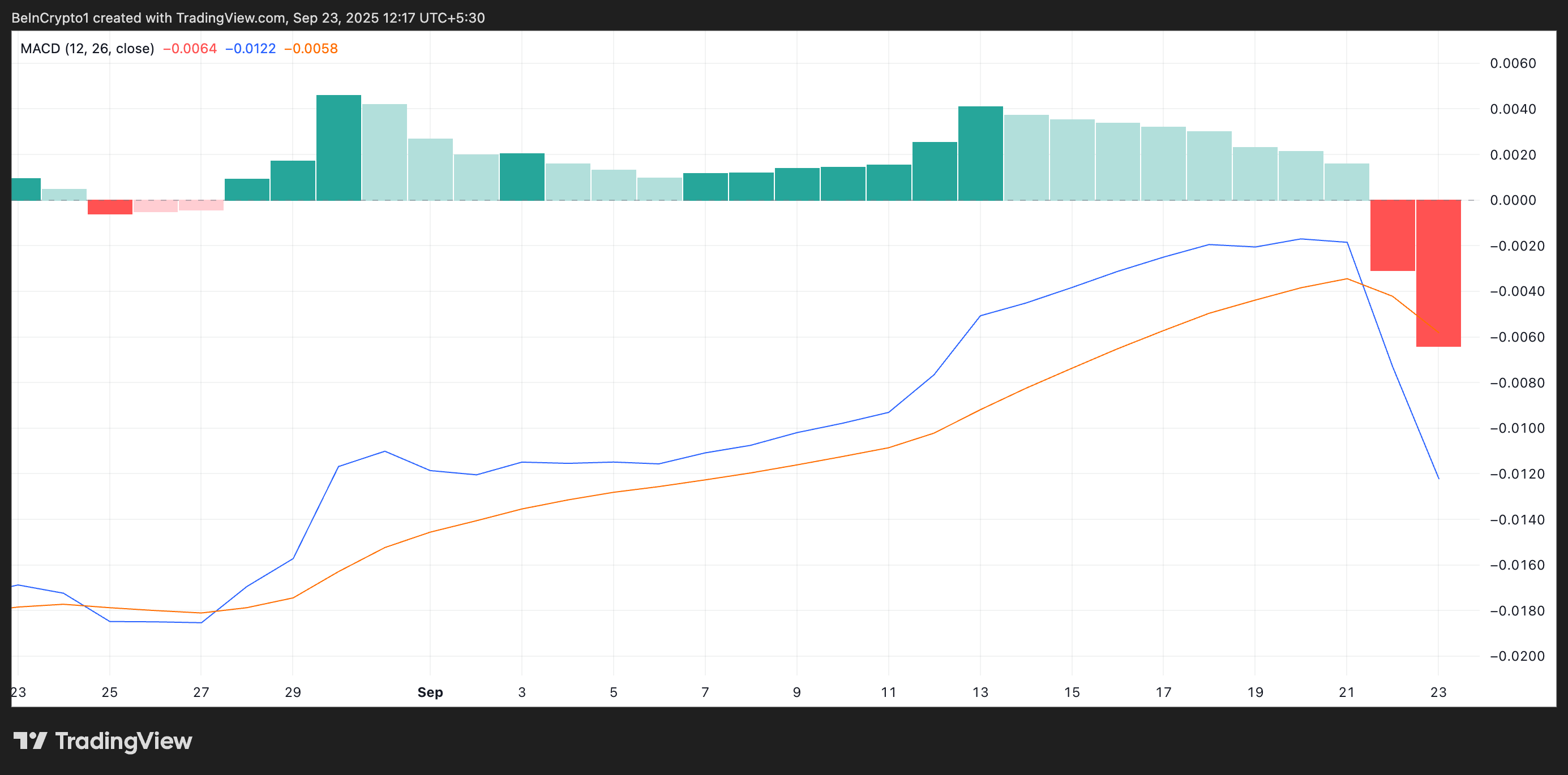 PI Price Crashes to New All-Time Low: Can It Recover or Is $0.18 Here to Stay? image 0