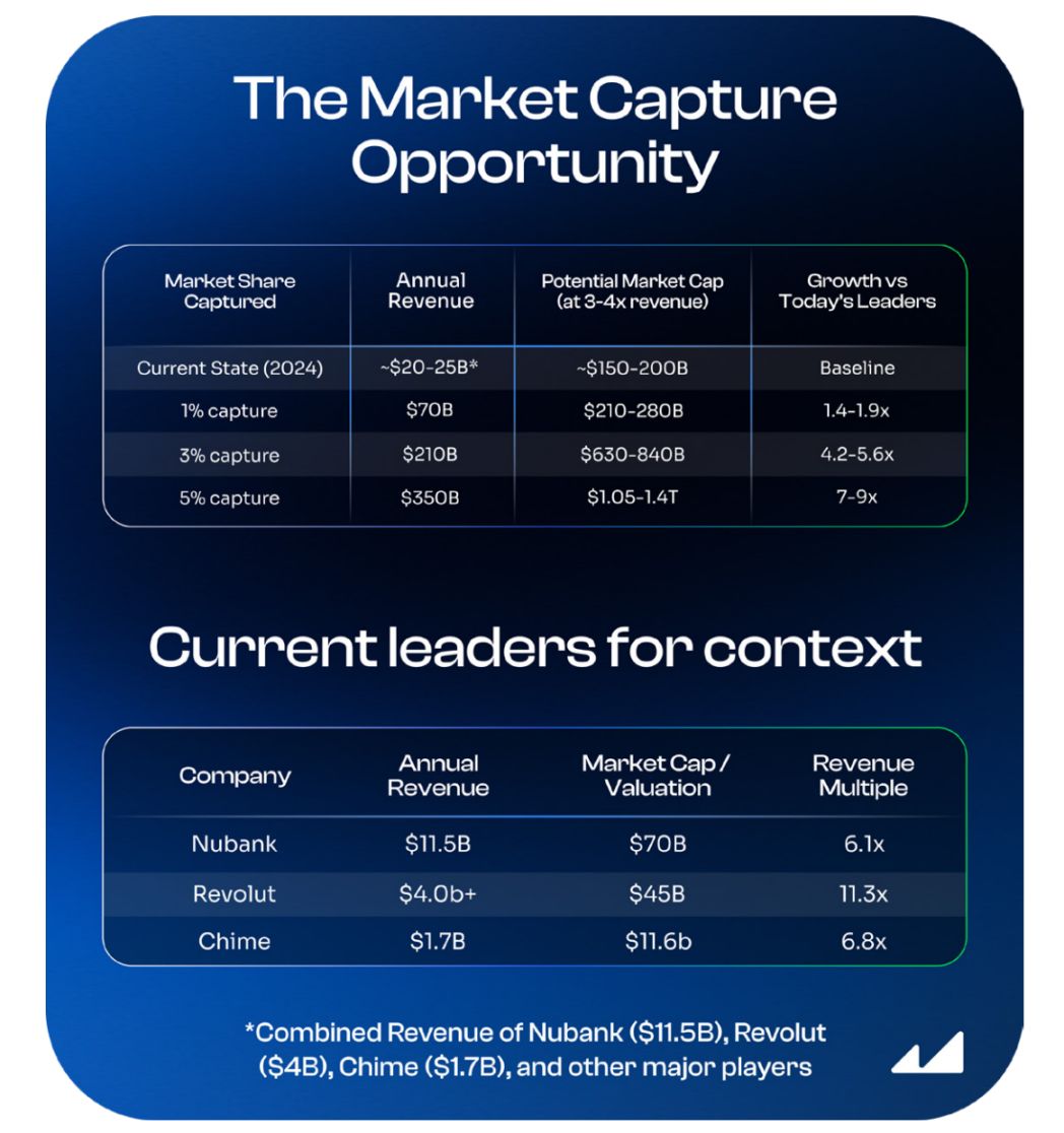 Pagmimina ng Crypto sa Latin America: Pagsakop sa Web3 On-chain Digital Banking image 1