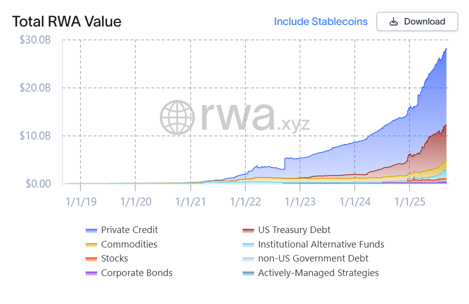 Tokenization Could Fuel Stablecoin Infrastructure and On-Chain Energy Credit Markets, VCs Back Startups image 0