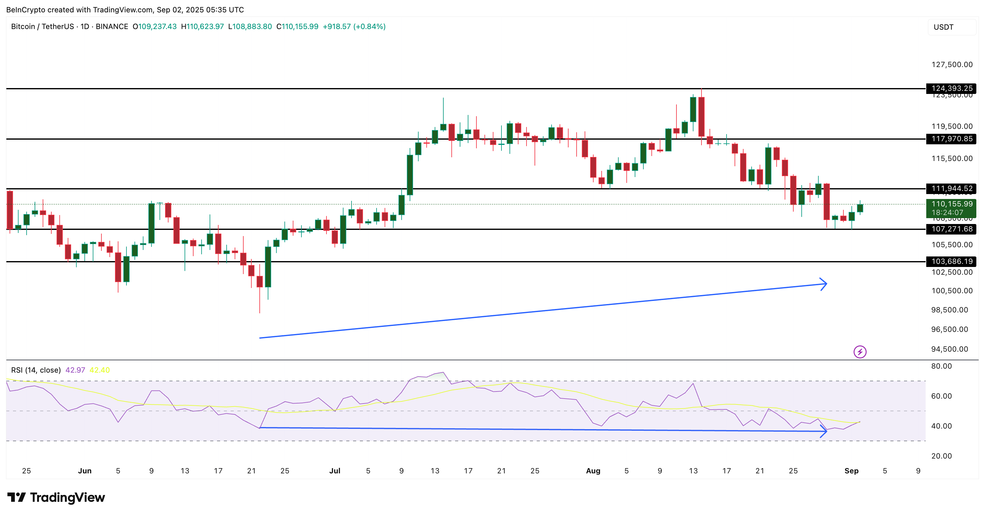 A recuperação do preço do Bitcoin pode acelerar rapidamente se este nível for rompido image 4
