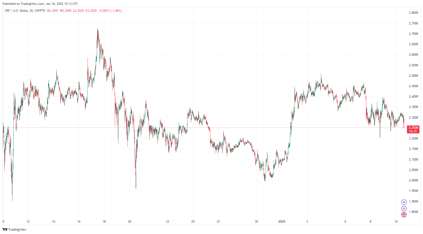 Comprendiendo la Teoría de la Banana Zone a través de XRP y XLM image 3