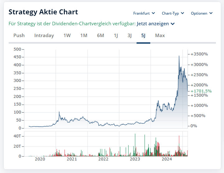 Krypto News: Bitcoin Aktie Strategy stürzt ab – tritt jetzt das ein, wovor alle warnen? image 4