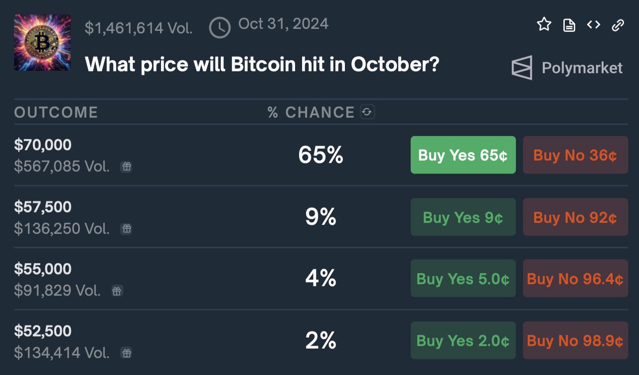 Биткоин на пути к $70 000: инвесторы в предвкушении нового рубежа image 3
