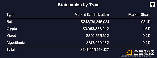 暗号通貨の「キラーアプリ」はドル image 0