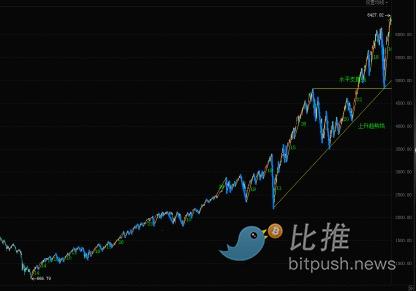 标普500调整大幕已拉开，盯紧关键点位 image 2
