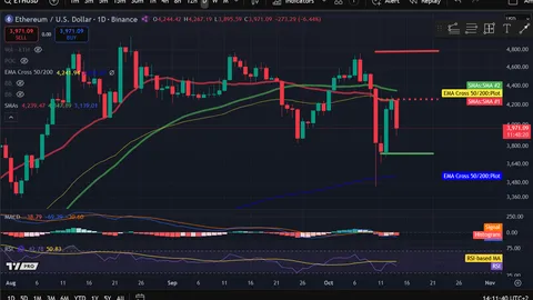 Анализ цен на криптовалюты 10-14: BITCOIN: BTC, ETHEREUM: ETH, SOLANA: SOL, ARBITRUM: ARB, FILECOIN: FIL