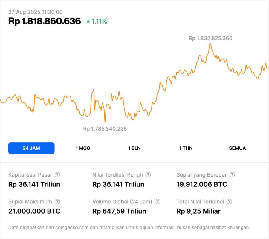 Apakah Dogecoin (DOGE) Mengalami Penurunan? Analis Kev Capital TA Beri 5 Fakta Analisisnya! image 1