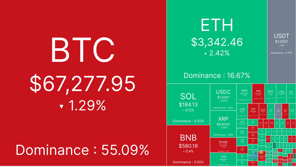 美国政府转移 20 亿美元的BTC，BTC应声跳水 image 0