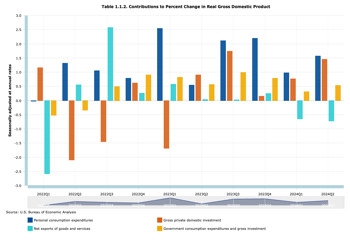 On the Margin Newsletter: Breaking down some key charts image 0