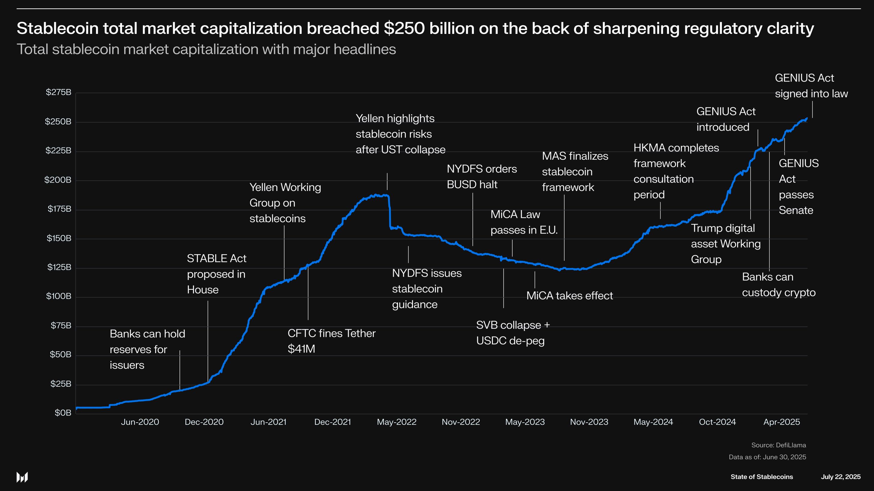 Is the Dollar Losing Its Crown? How AI and Crypto Are Rewiring Global Finance image 1