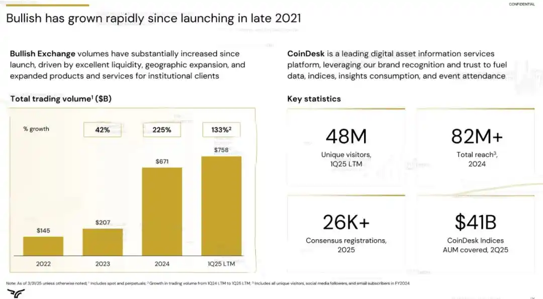 Đà tăng vọt hướng tới IPO: Cựu chủ tịch NYSE nắm quyền, 24.000 Bitcoin được hỗ trợ image 18