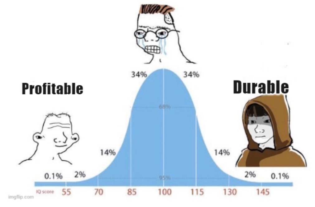 加密投资法则:耐得住还是赚得快?
