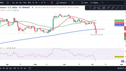 Crypto Price Analysis 7-5 BTC, ETH, SOL, DOT, TON, SHIB, LTC, ATOM