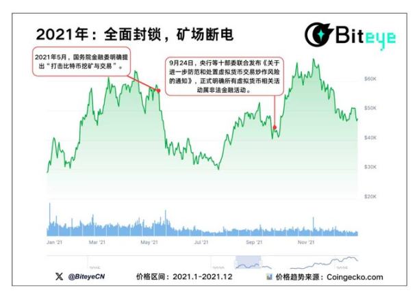 理解を助ける 5 つのチャート: 政策の嵐の後、市場はどこに向かうのか? image 4