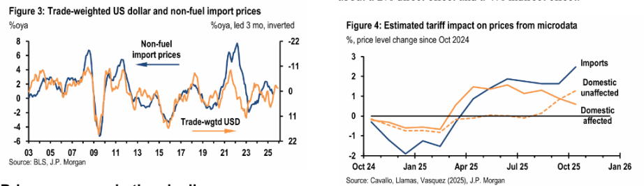 华尔街警告：市场对通胀过于乐观，小心「鹰派意外」风险 image 1