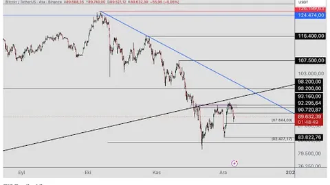 Bitcoin Structure Tightens: One Break Above This Zone Could Ignite A Run To $107,000