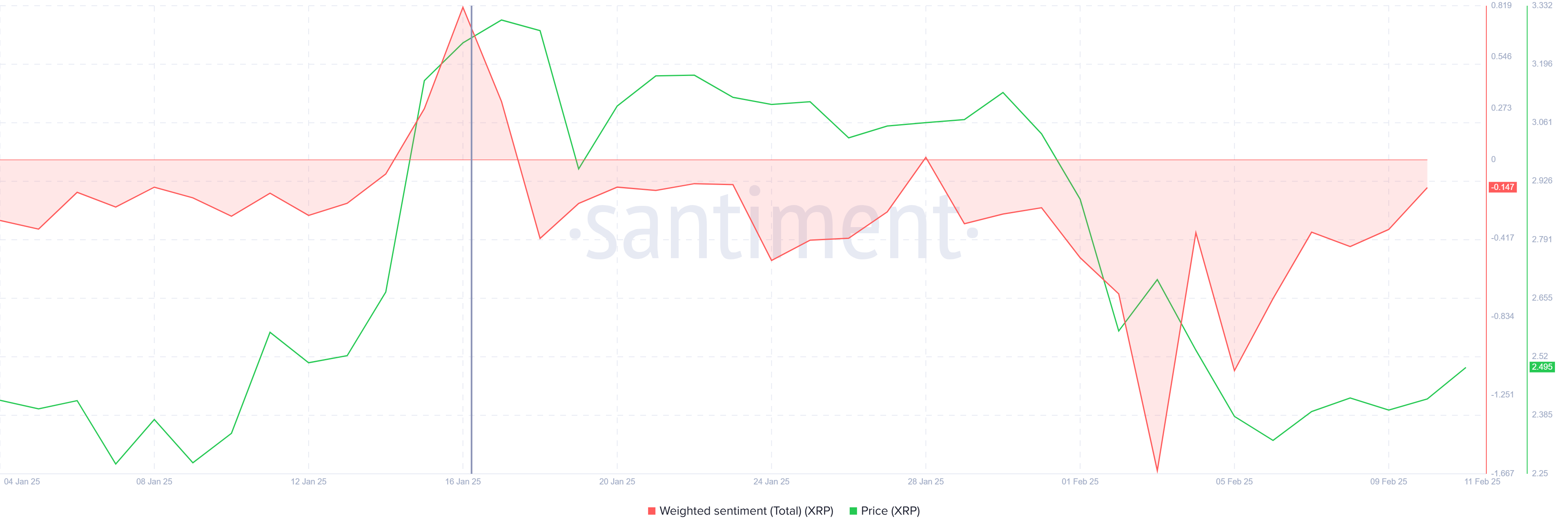 XRP Price Recovery from 25% Crash Hinges on These Investors image 0