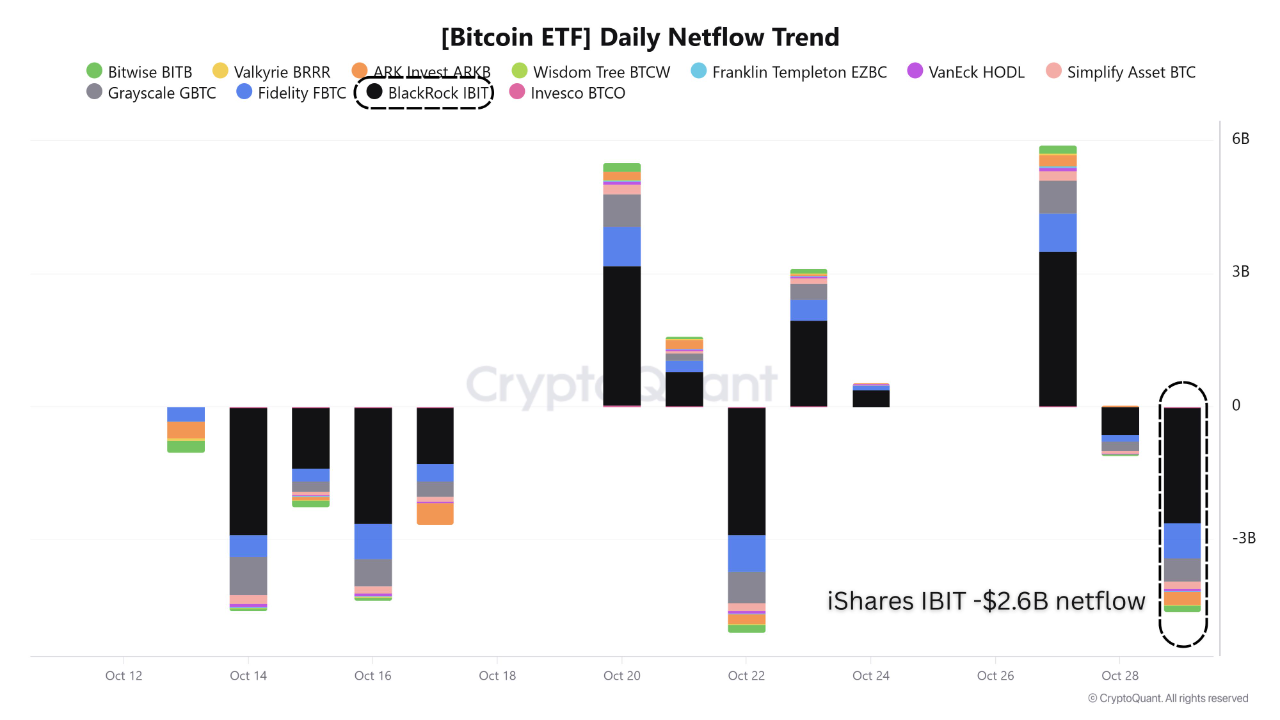 Не заголовки, а передачи: Red October вручает ноябрьскую карту рисков BTC