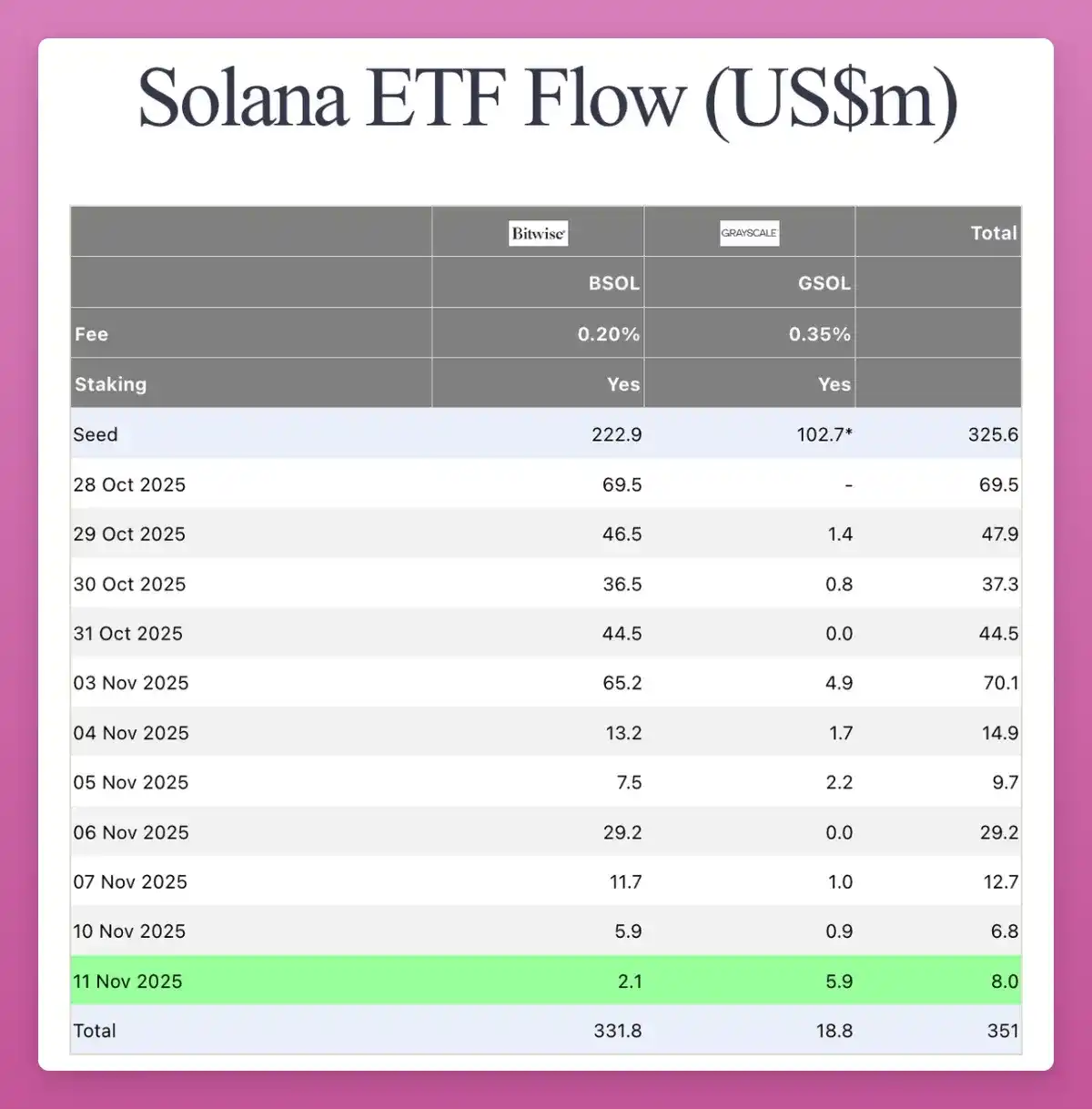 Qayta Tasavvur Qilinayotgan Konsolidatsiya: Top Coin Katta Investorlar O'rtasida Ta'minot Qayta Taqsimlanmoqda image 10