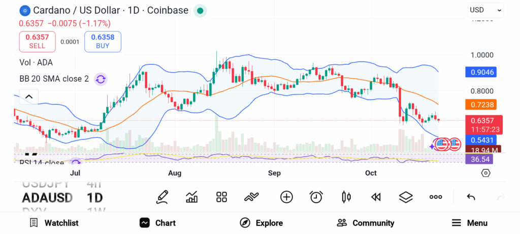 3 altcoins prometteurs à accumuler avant le prochain boom du marché image 3