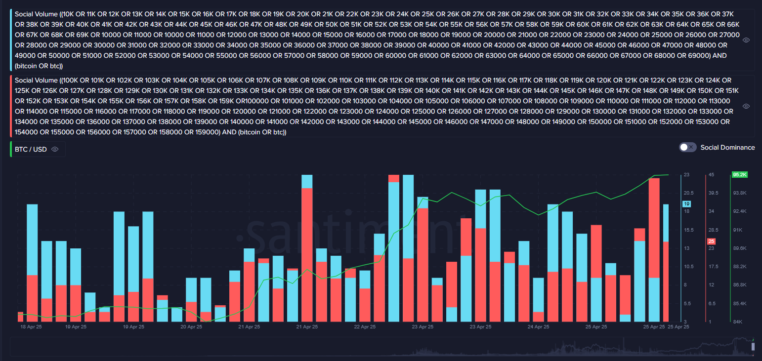 Understanding Market Expectations Through Historical Crypto TrendsSpotting Market Bottoms with the ‘Buy the Dip’ QueryGoing Against the Crowd with BT image 3