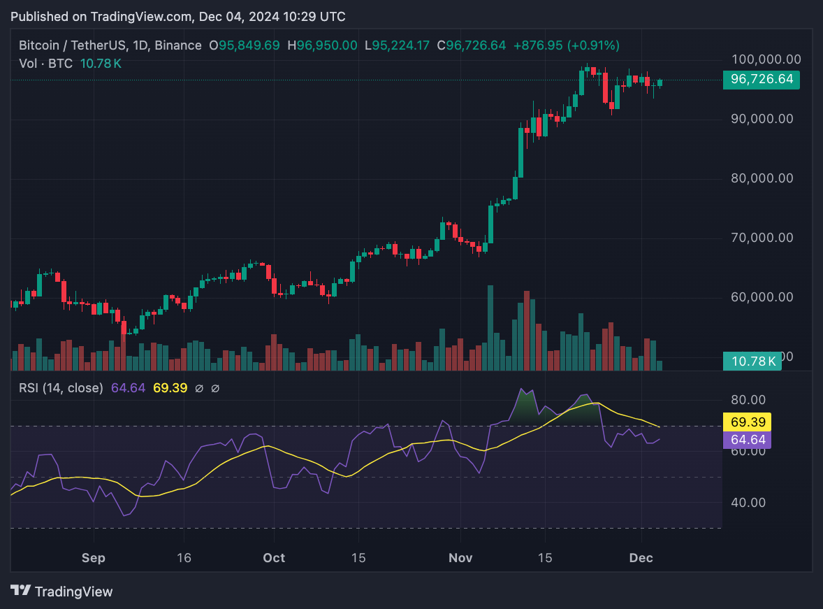 Điều gì tiếp theo cho thị trường crypto: Flash crash hay Bitcoin đạt đỉnh mới? image 2