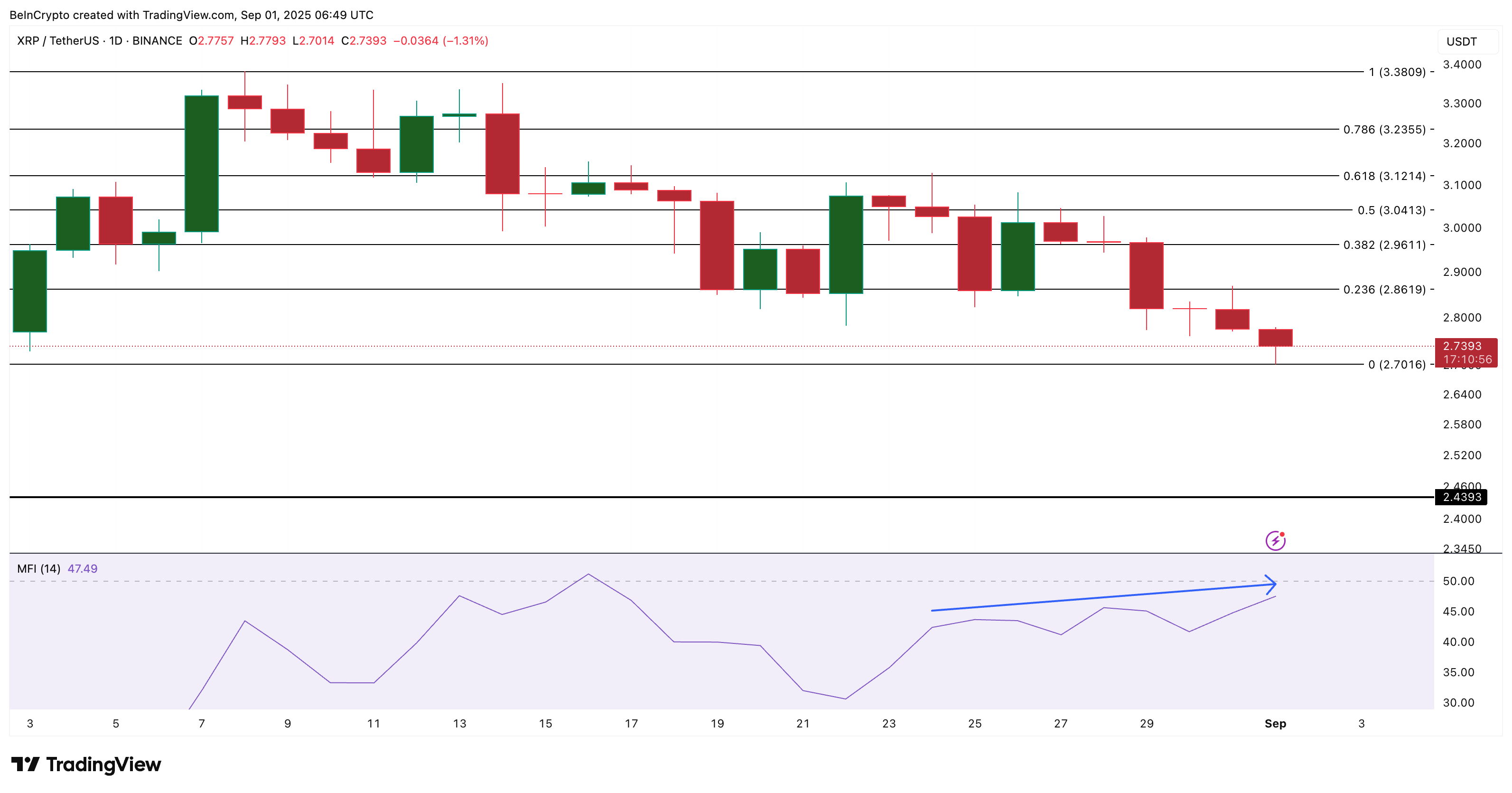 سعر XRP يبدأ سبتمبر ضعيفًا لكن المقاييس تشير إلى انتعاش بنسبة 8% قريبًا image 2