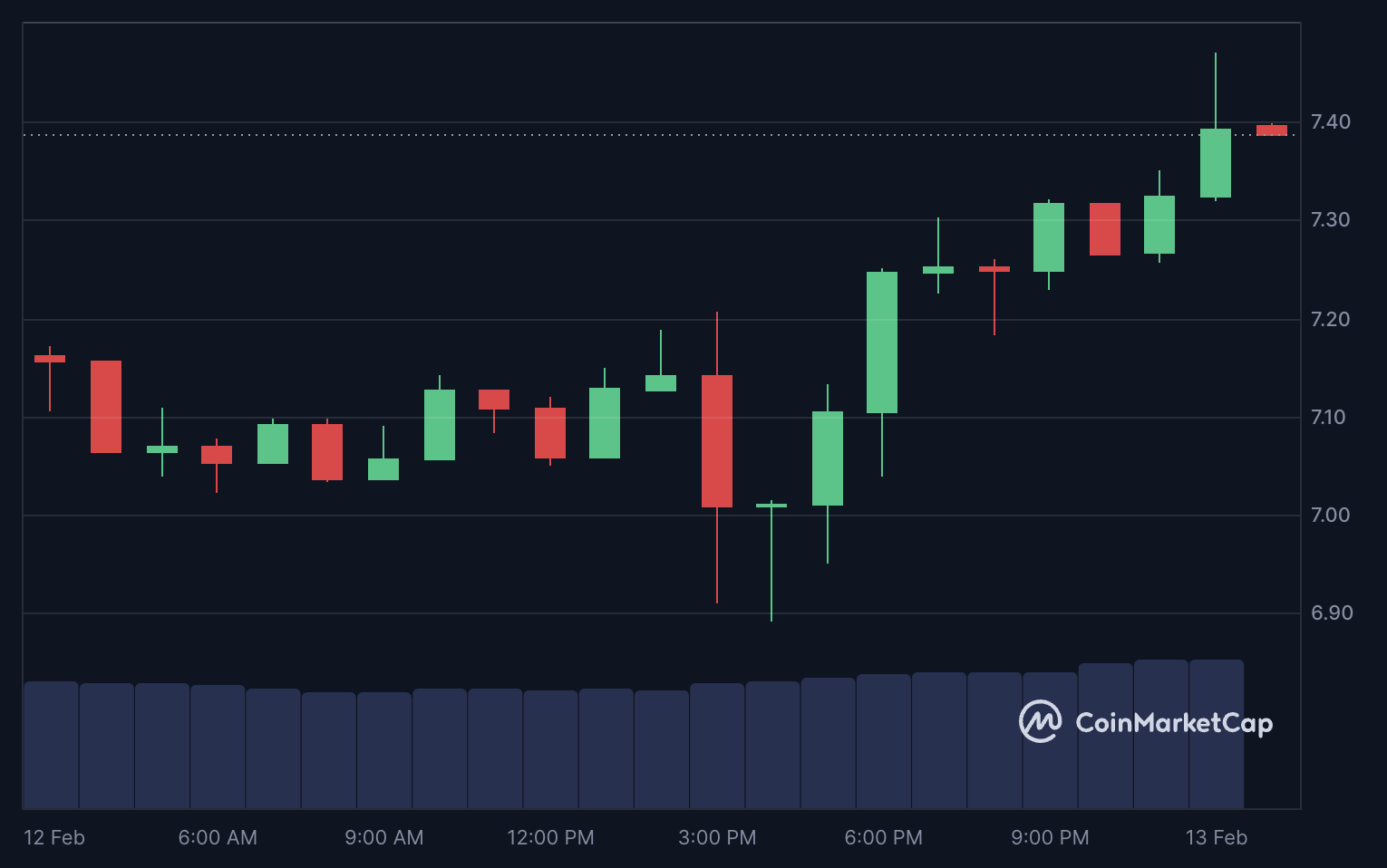 عملة ميم البروكلي ترتفع بعد كشف CZ عن حيازات كبيرة من BNB image 0