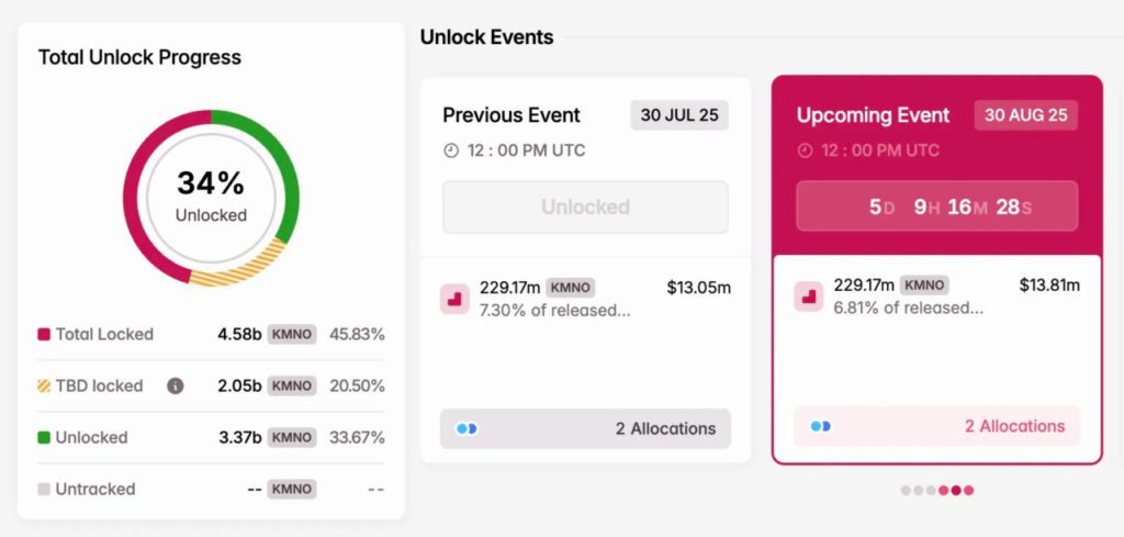 3 Token Unlock di Akhir Bulan Agustus 2025 Ini dan Potensinya Mengguncang Harga Pasar! image 2