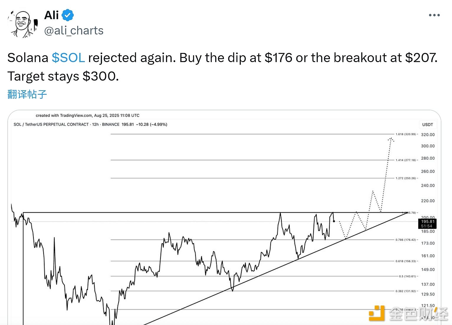 Analyst: SOL Price Target Remains Unchanged at $300