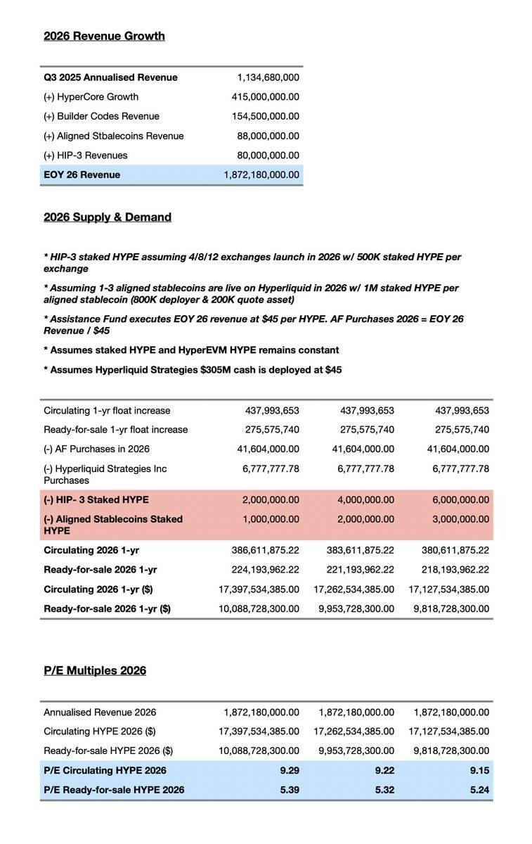 Arete Capital：Hyperliquid 2026 投资论，构建链上金融全景图 image 24