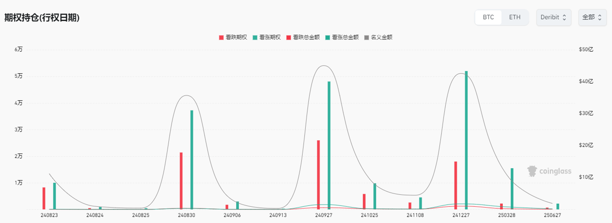 加密市场观察:BTC突破62K美元关键点位,山寨币趁势崛起? image 9