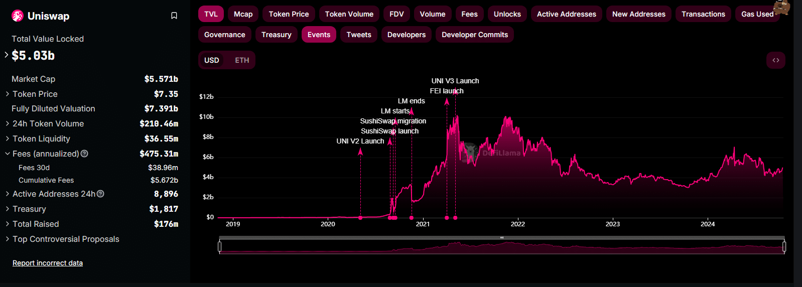 With Uniswap Launching Unichain: Is it Game Over For Ethereum? image 3