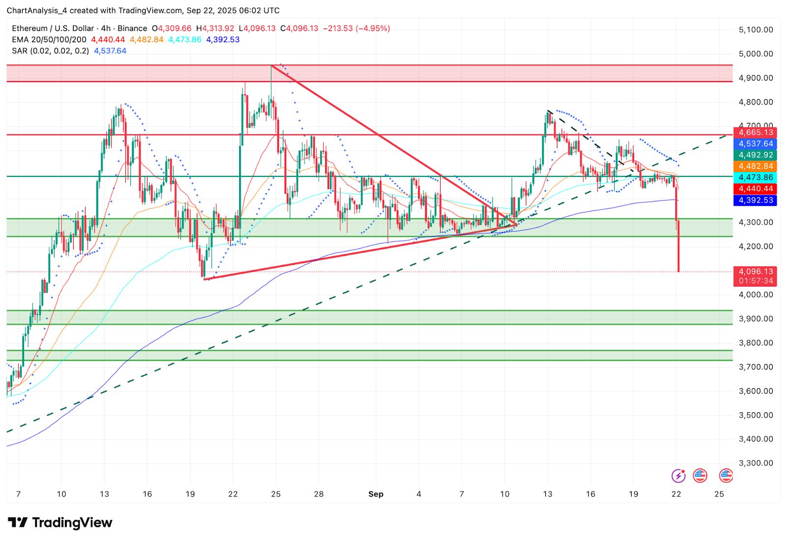 Ethereum (ETH) Kurs Vorhersage für September 23 image 1