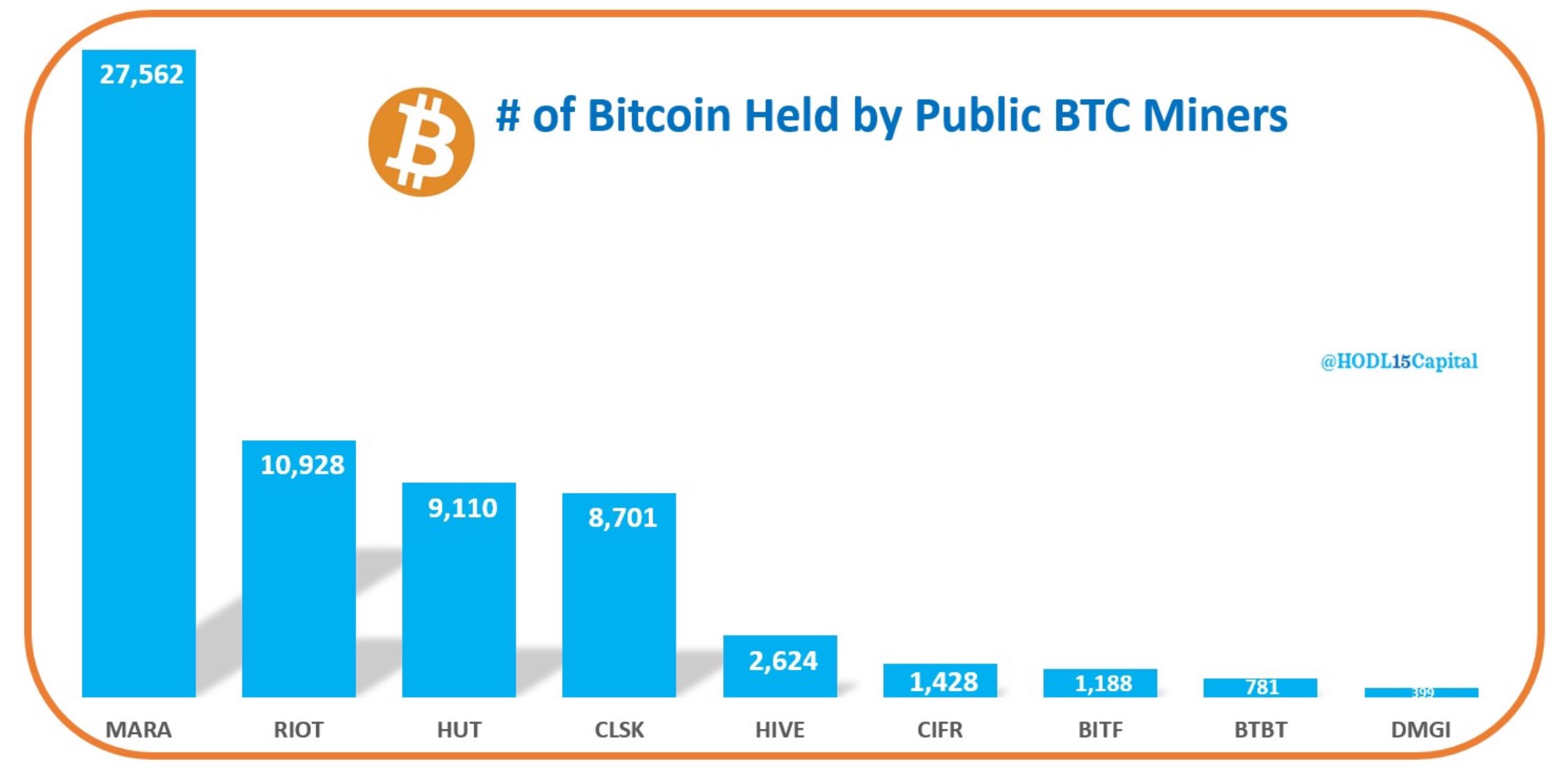 Tin vắn Crypto 17/11: Bitcoin xuất hiện tín hiệu chạm đỉnh cùng tin tức XRP, ALGO, TON, ETC, BONK, NFT image 2