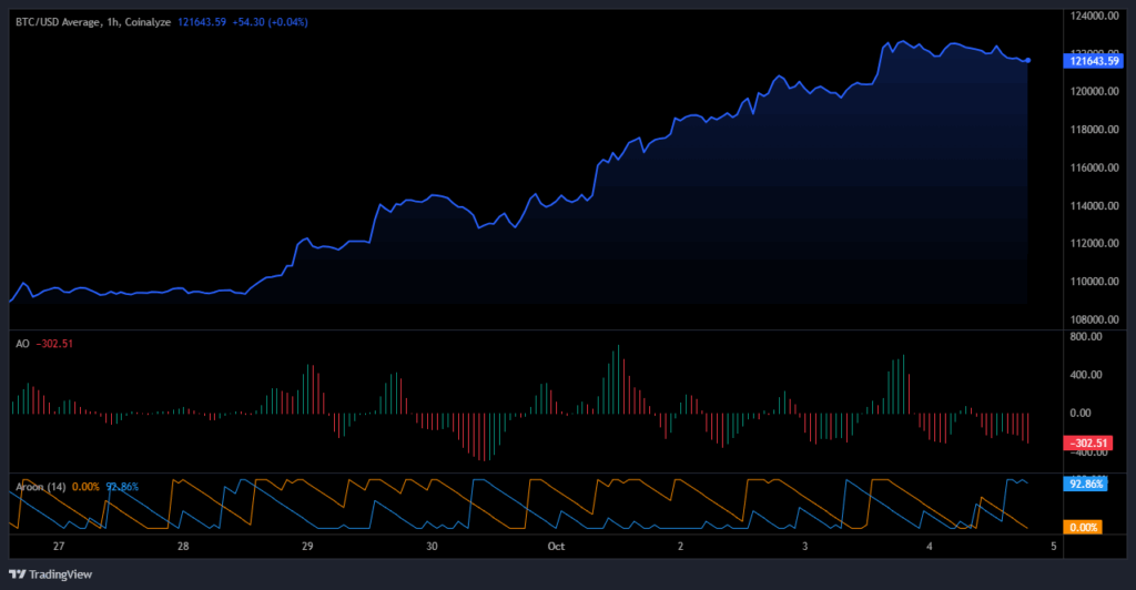Bitcoin Price Prediction and Latest Ethereum News As Solana Sees Volume Explode image 1
